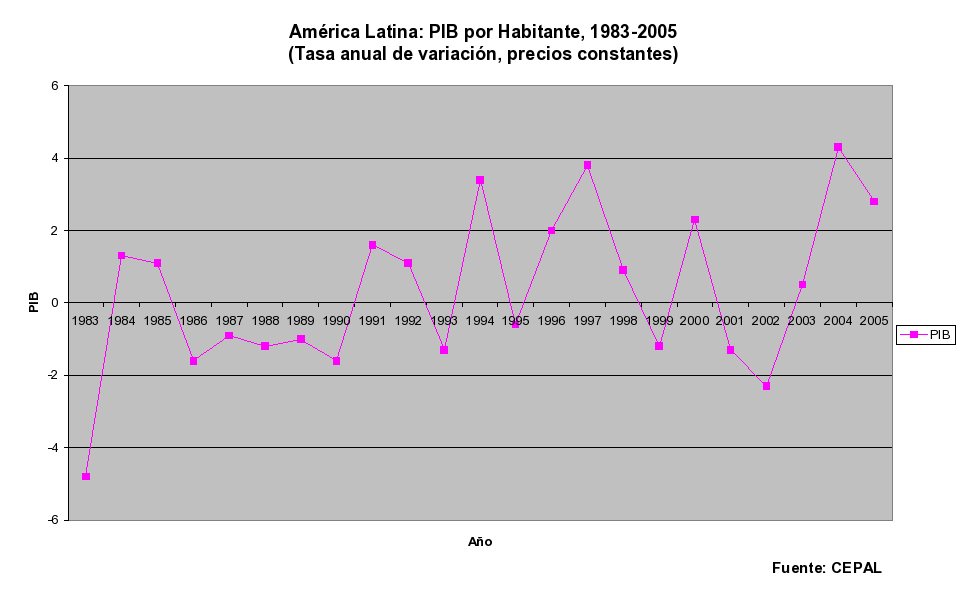 ¿Hacia atrás o hacia adelante?